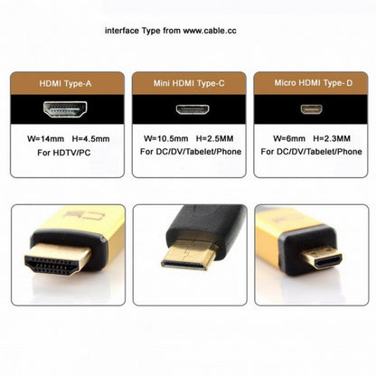 20cm Micro HDMI socket Female to HDMI Male adapter Cable for Tablet Cell Phone HD-026-AMDF