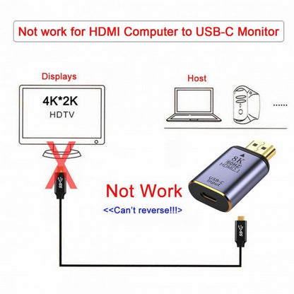 USB-C Type C Female Source to HDMI Sink HDTV Adapter 8K@60hz 4K@120hz for Tablet Phone Laptop UC-012-H8K