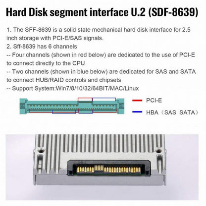 Dual Slimline SFF-8654 8X 4 NVME to PCIE Express 3.0 4.0 Raid Card VROC Raid0 Hyper Adapter SA-016-2P