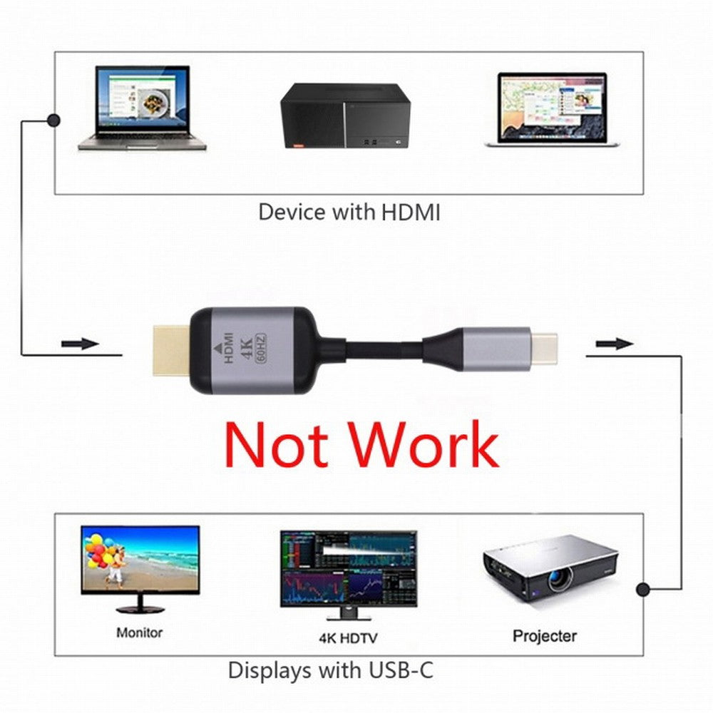 USB 3.1 Type C USB-C Source to HDMI HDTV Displays Male 4K Monitor Cable for Laptop 1.8m UC-018-HDF