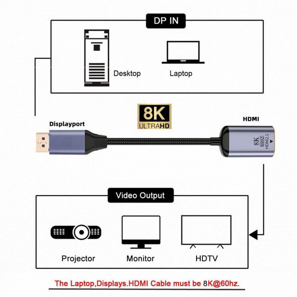DisplayPort 1.4 Source to HDMI 2.0 Display 8K 60hz UHD 4K DP to HDMI Female Monitor Adapter Cable DP-056-DPF