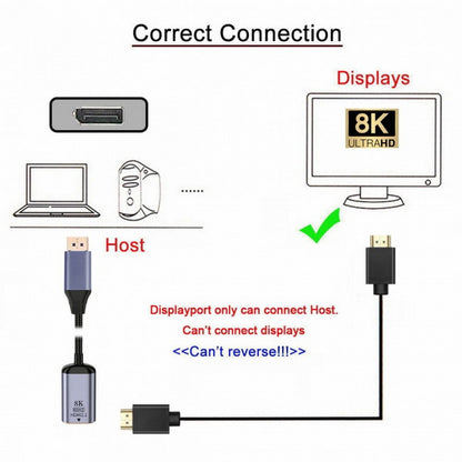 DisplayPort 1.4 Source to HDMI 2.0 Display 8K 60hz UHD 4K DP to HDMI Female Monitor Adapter Cable DP-056-DPF