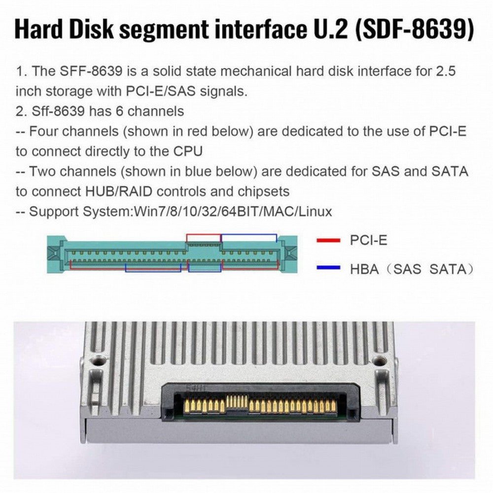 U.2 U2 SFF-8639 NVME PCIe 4.0 SSD Adapter Male to Female Extension 68pin PCI Express PCBA SF-027