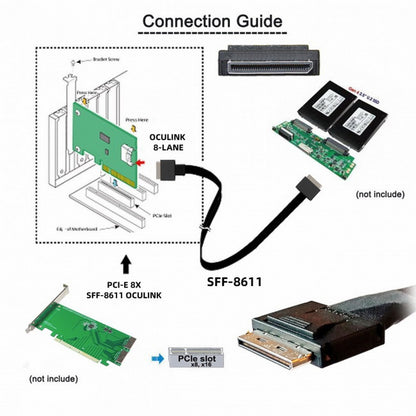 OCuLink PCIe PCI-Express SFF-8611 8x 8-Lane to OCuLink SFF-8611 8x SSD Data Active Cable 50cm SF-049