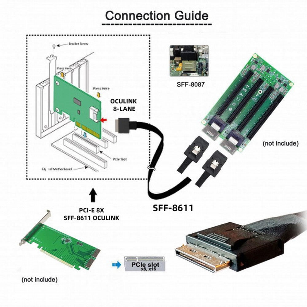 OCuLink PCIe PCI-Express SFF-8611 8x 8-Lane to Dual SFF-8087 4x SSD Data Active Cable 50cm SF-050