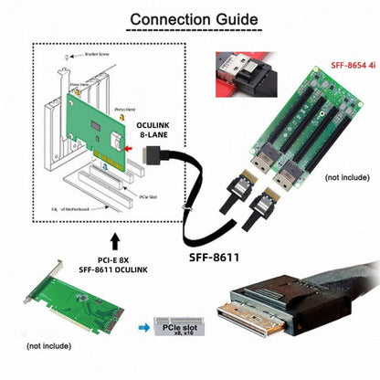OCuLink PCIe PCI-Express SFF-8611 8x 8-Lane to Dual SFF-8654 Slimline 4x SSD Data Active Cable 50cm SF-052