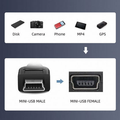 1m Waterproof Dustproof 480Mbps Mini USB2.0 5Pin Male to Female Extension Data Power Cable Car Panel Mount Design U2-015-1.0M