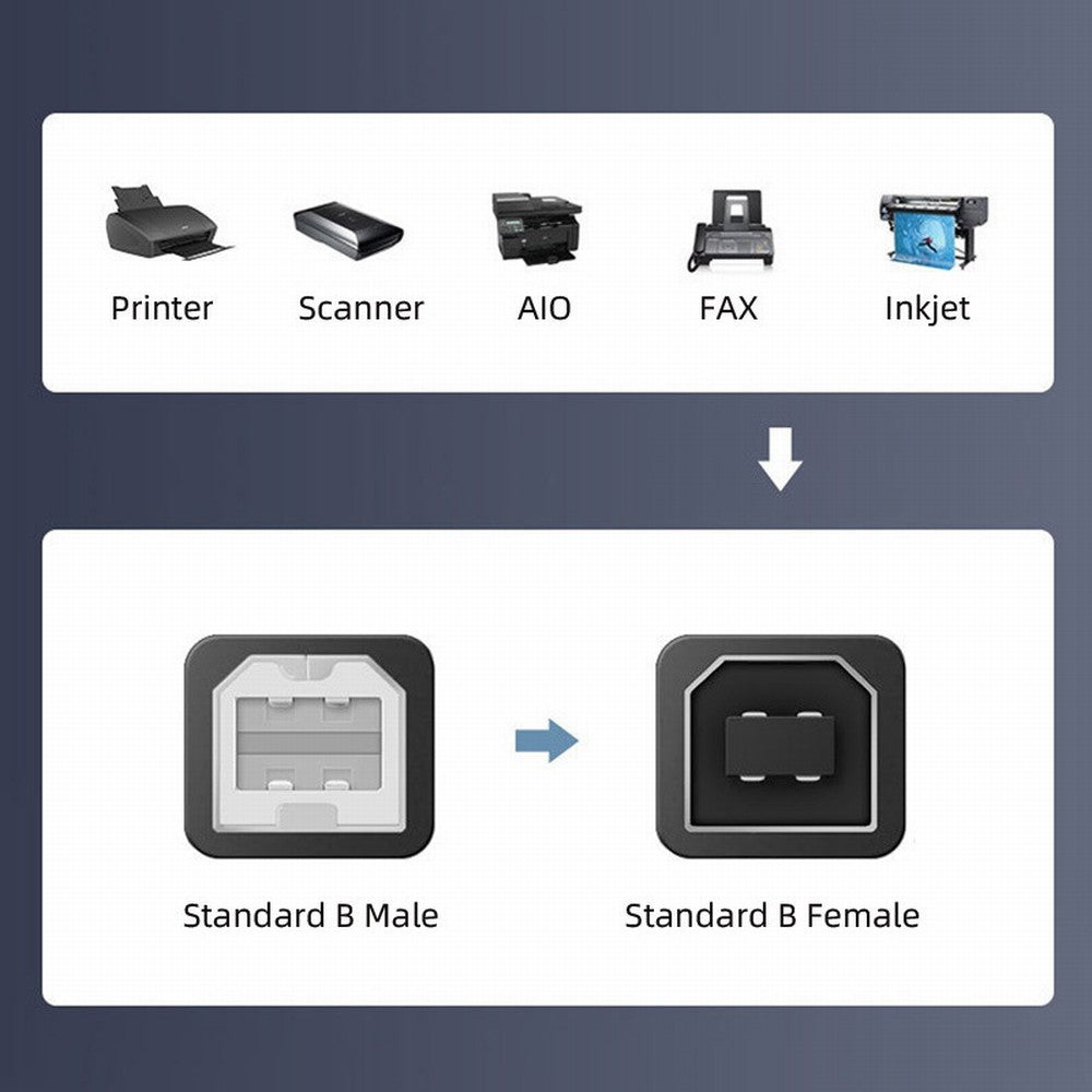1m Waterproof Dustproof 480Mbps USB2.0 Standard B Type Male to Female Extension Data Power Cable Car Panel Mount Design U2-022-1.0M