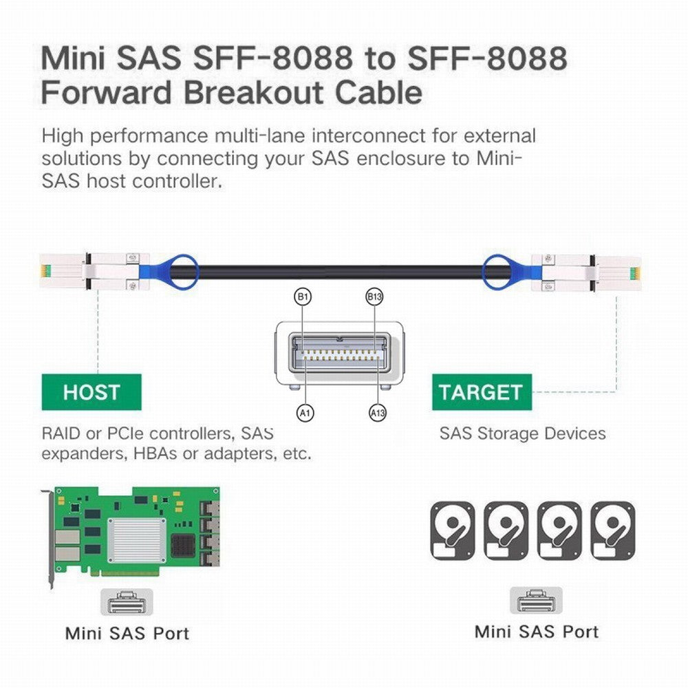 External Mini SAS 26Pin 4x SFF-8088 to SFF 8088 4 Lane Data Disk Raid Multilane Cable 6Gbps SF-005