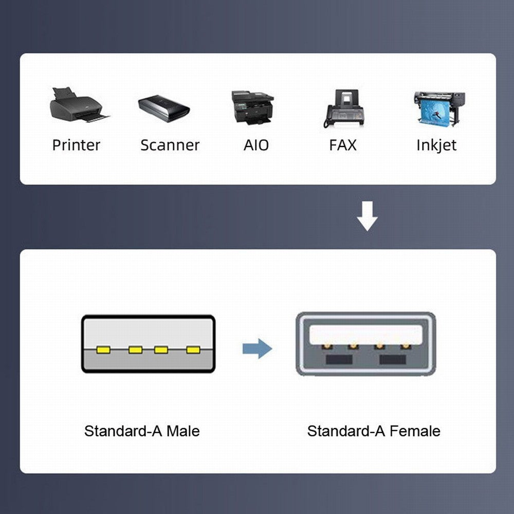 1m Waterproof Dustproof 480Mbps USB2.0 Type-A Male to Dual Female Hub Extension Data Power Cable Car Panel Mount Design U2-024-1.0M
