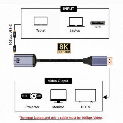 USB-C Type C Female Source to Displayport DP 1.4 Sink HDTV Cable 8K@60hz 4K@120hz for Tablet Phone Laptop UC-038-D8K