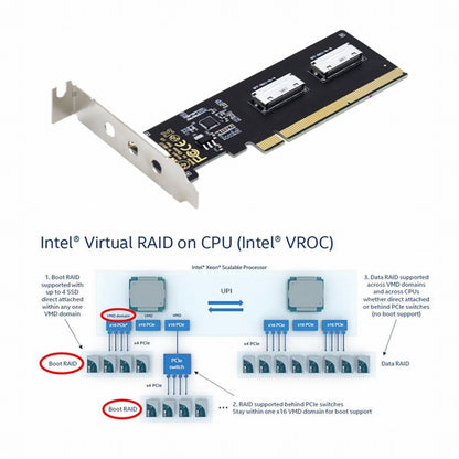 PCIE PCI-Express 16x to Dual Oculink SFF-8612 SFF-8611 8x VROC Adapter for Mainboard SSD Graphics Card SF-057-2P