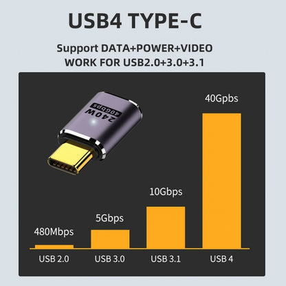 USB4 Type C Male to Female 240W Power 40Gbps Data 8K Video Adapter for NS Phone Laptop UC-025-MF
