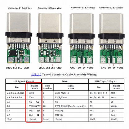 2sets/lot DIY OEM 24pin Connector Plug USB Type C USB-C Male to USB-C Male 100W PD USB2.0 Data with Housing Cover CN-004