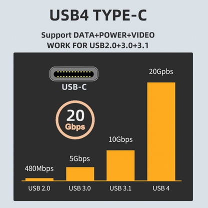 20Gbps USB4 Type C Male to Female 90 Degree Left Right Angled 100W Power Data 8K Video Adapter for Laptop Phone UC-124-RI
