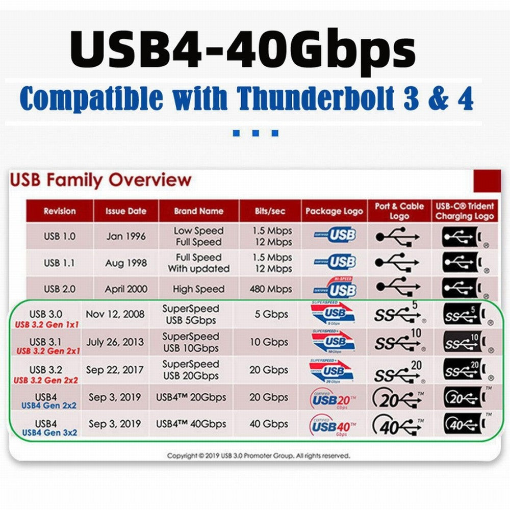 Type-C USB4 40Gbps to PCI-E SSD 4x Graphics Card Converter Cable USB4.0 40Gbps JHL7440 Chipset UC-143+EP-005