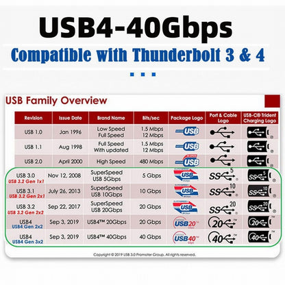 Type-C USB4 40Gbps to PCI-E SSD 4x Graphics Card Converter Cable USB4.0 40Gbps JHL7440 Chipset UC-143+EP-005