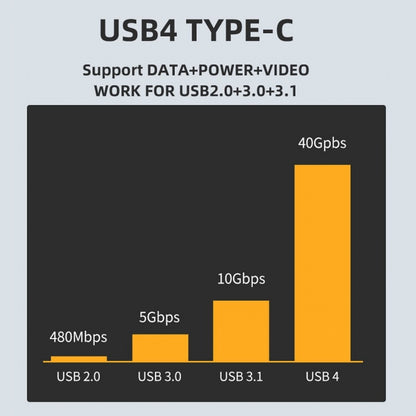 Type-C USB4 40Gbps to PCI-E SSD 4x Graphics Card Converter Cable USB4.0 40Gbps JHL7440 Chipset UC-143+EP-005