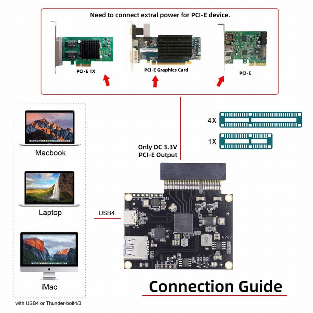 Type-C USB4 40Gbps to PCI-E SSD 4x Graphics Card Converter Cable USB4.0 40Gbps JHL7440 Chipset UC-143+EP-005