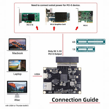Type-C USB4 40Gbps to PCI-E SSD 4x Graphics Card Converter Cable USB4.0 40Gbps JHL7440 Chipset UC-143+EP-005