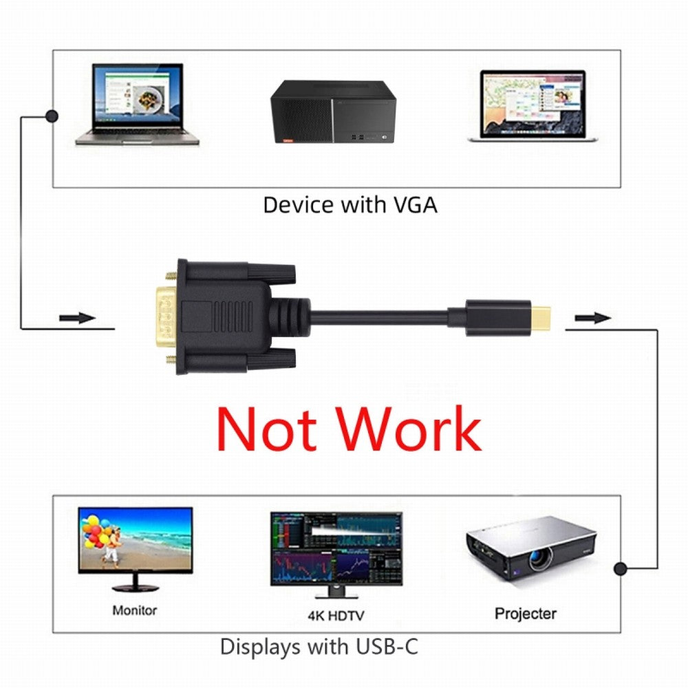 USB 3.1 Type C USB-C Source to VGA RGB 1080P Displays Male Monitor Cable for Laptop 1.8m UC-018-VGA