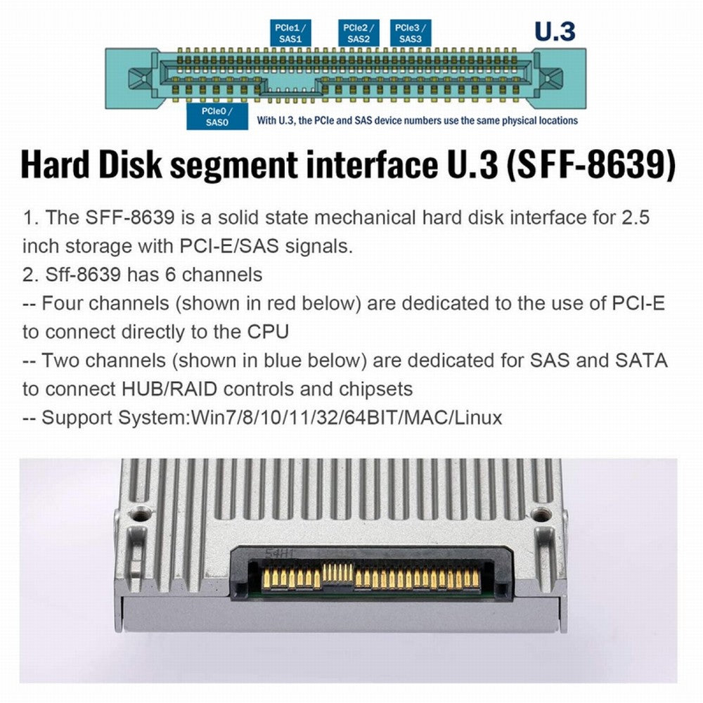 PCI-E 4.0 X4 Lane to U.3 U3 Kit SFF-8639 Host Adapter for Motherboard PM1735 NVMe PCIe SSD SA-083