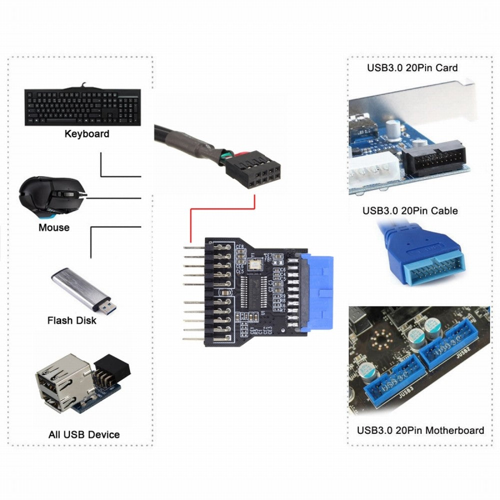 Motherboard 19pin USB 3.0 Header 1 to 2 USB2.0 9Pin Female Extension HUB Connector Adapter Port Multilier U3-022