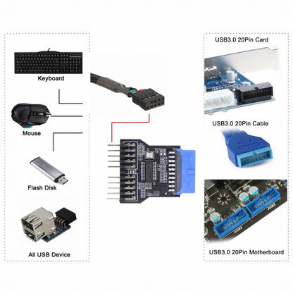 Motherboard 19pin USB 3.0 Header 1 to 2 USB2.0 9Pin Female Extension HUB Connector Adapter Port Multilier U3-022