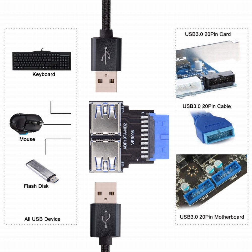 Dual USB 3.0 A Type Female to Motherboard 20/19 Pin Box Header Slot Adapter 5Gbps Horizontal Type PCBA U3-079-RI