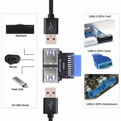 Dual USB 3.0 A Type Female to Motherboard 20/19 Pin Box Header Slot Adapter 5Gbps Horizontal Type PCBA U3-079-RI