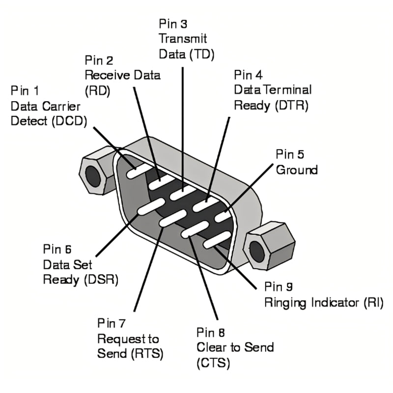 D-Sub RS232 9Pin DB9P Male to Female Up Angled 90 Degree Extension Adapter DB-016-UP