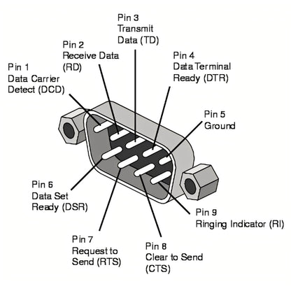 D-Sub RS232 9Pin DB9P Male to Female Up Angled 90 Degree Extension Adapter DB-016-UP
