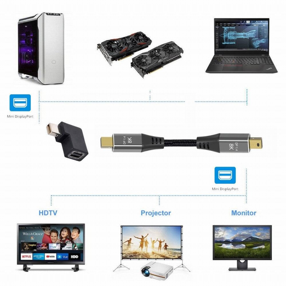 Angled Mini DisplayPort 1.4 Male to Mini DP Female 8K 60hz Adapter Ultra-HD UHD 4K 144hz 7680*4320 for Video PC Laptop Monitor DP-036-8K07