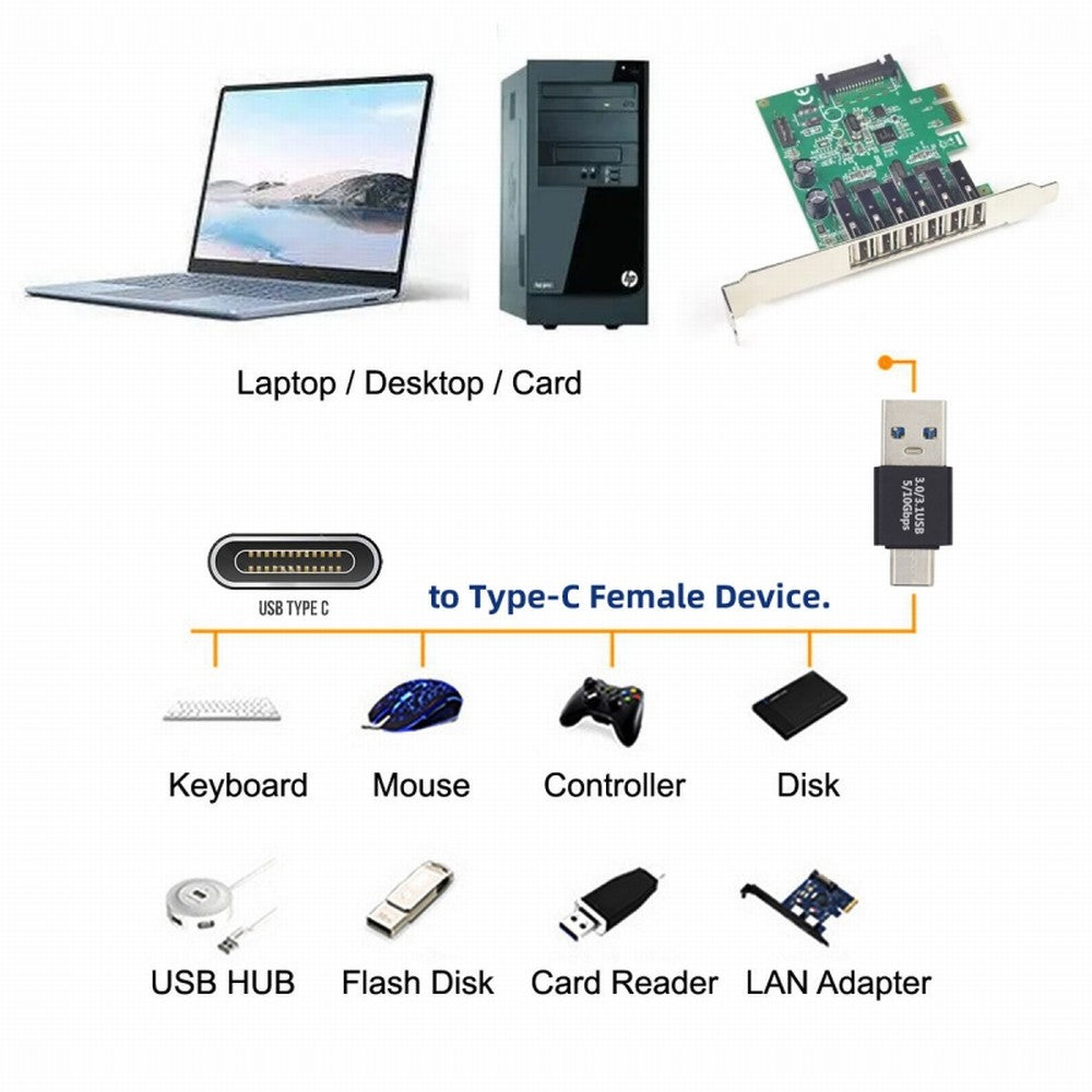 USB3.0 Type A Male to USB 3.1 Type C Male Data 10Gbps Charge Adapter for Laptop Phone UC-070-TC001