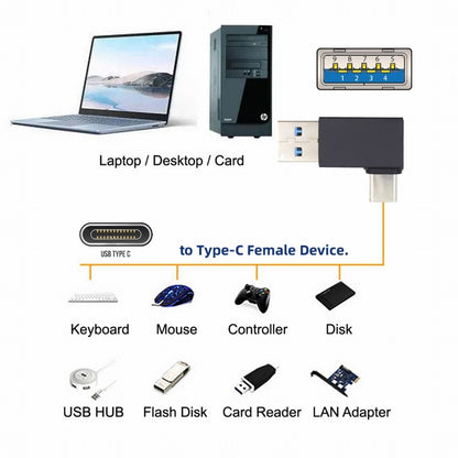 Right Angled USB3.0 Type A Male to USB 3.1 Type C Male Data 10Gbps Charge Adapter 90 Degree for Laptop Phone UC-070-TC003