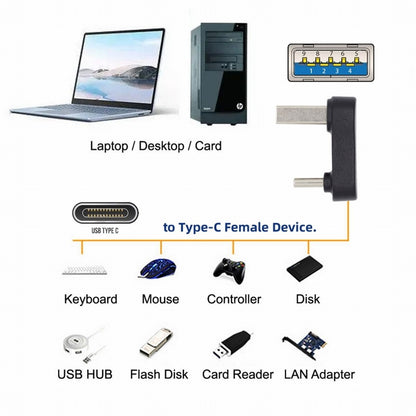 USB3.0 Type A Male to USB 3.1 Type C Male Data 10Gbps Down Opposite U Shape Back Angled Charge Adapter 90 Degree for Laptop Phone UC-070-TC008