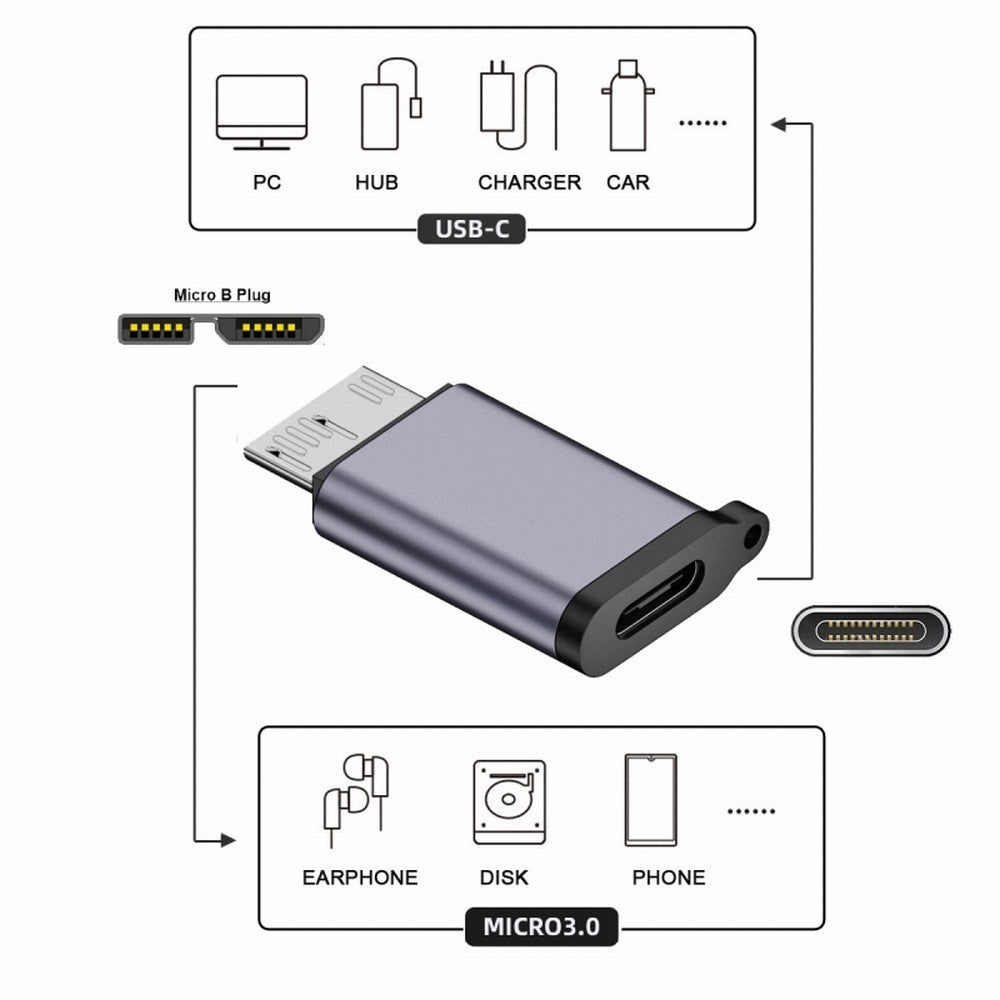 USB-C USB 3.1 Type C Female to Micro USB 3.0 Male Data Adapter 10Gbps Data Power with Chain for Laptop SSD Disk UC-082-MMCC