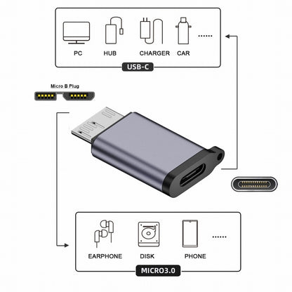 USB-C USB 3.1 Type C Female to Micro USB 3.0 Male Data Adapter 10Gbps Data Power with Chain for Laptop SSD Disk UC-082-MMCC
