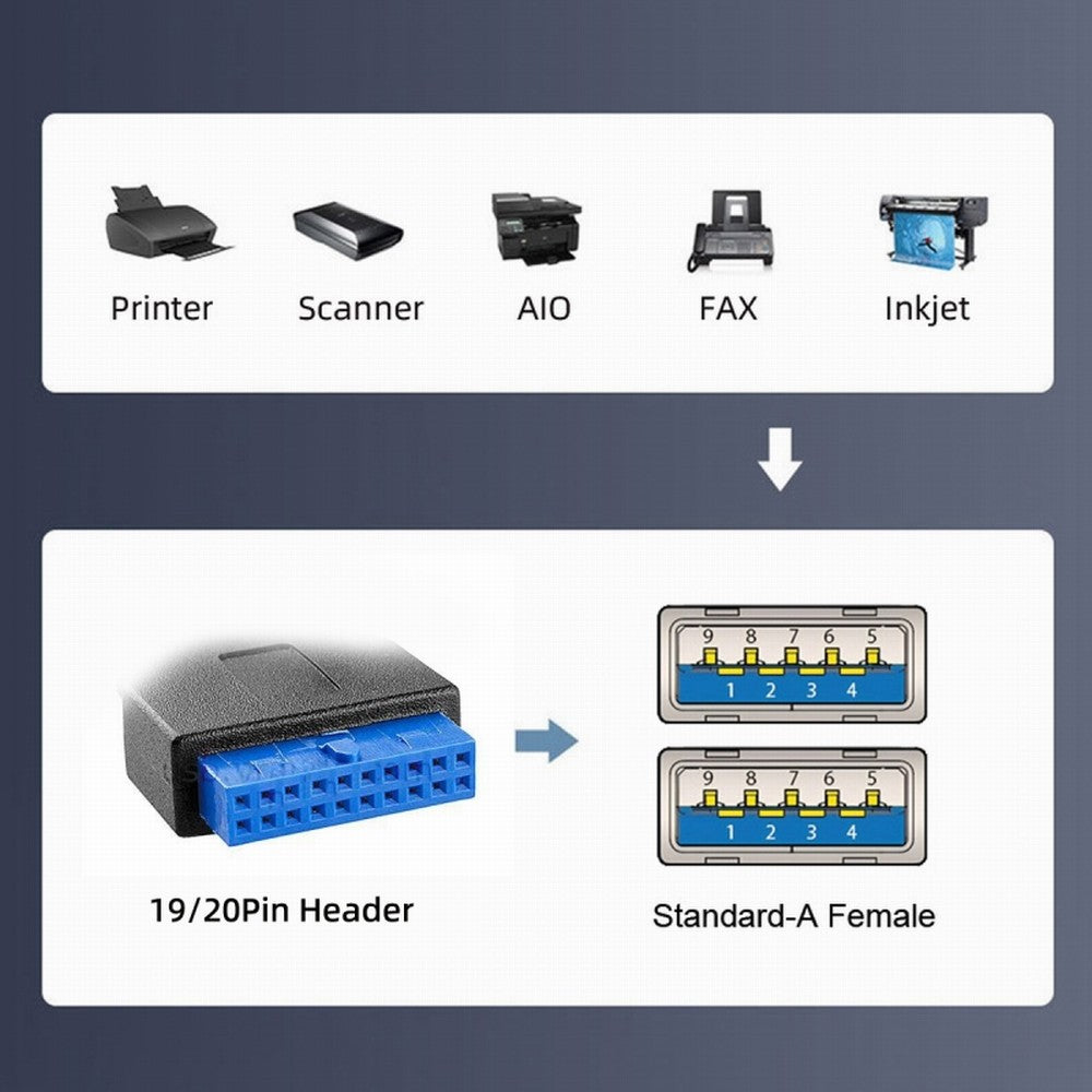 Left Angled 19/20Pin Header to USB 3.0 Dual Ports Female Screw Mount Type Cable 90 Degree 5Gbps U3-088-LE