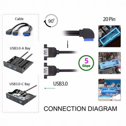 Left Angled 19/20Pin Header to USB 3.0 Dual Ports Female Screw Mount Type Cable 90 Degree 5Gbps U3-088-LE