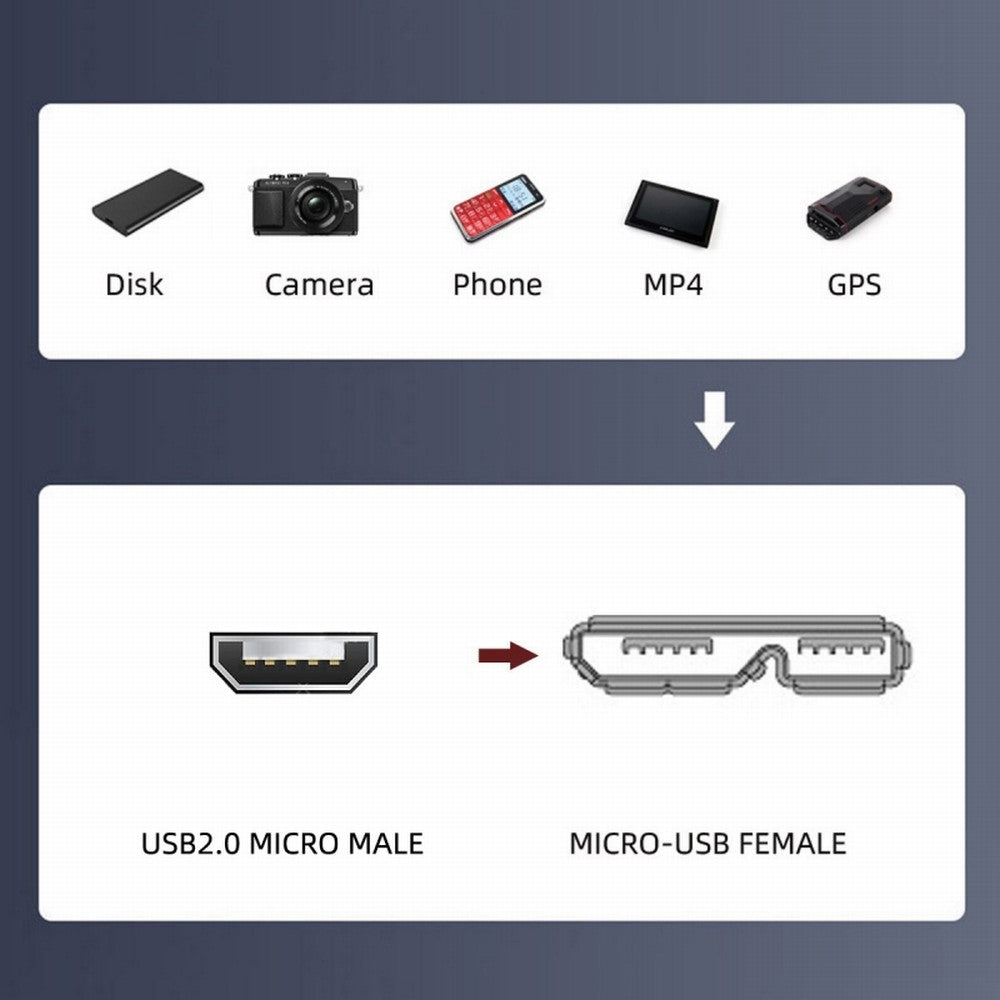 Micro USB 2.0 5Pin Male to Micro 3.0 Type-B Female Screw Mount Type Extension Cable 480Mbps U3-012-MM