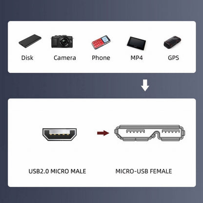 Micro USB 2.0 5Pin Male to Micro 3.0 Type-B Female Screw Mount Type Extension Cable 480Mbps U3-012-MM