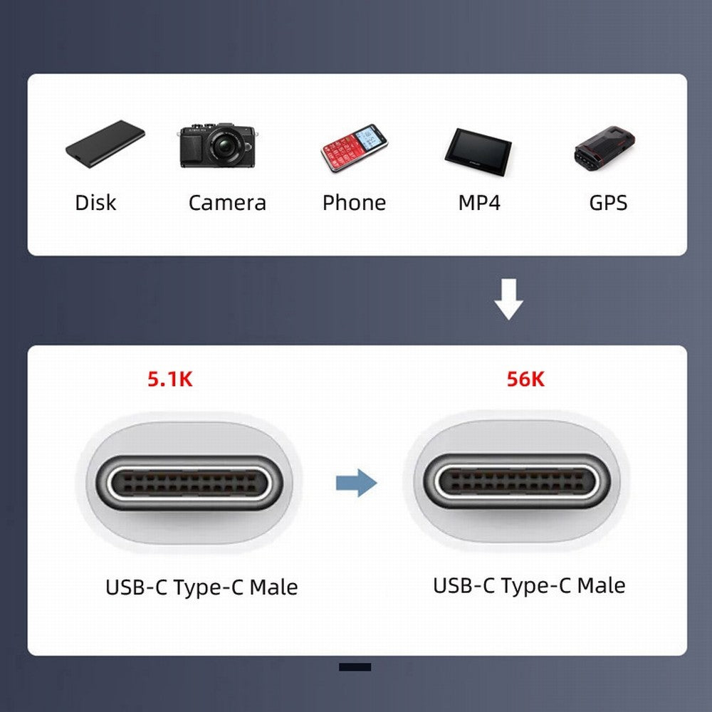 OTG USB-C Type-C Male Host to Type-C Male Target Data Flat Slim FPC Cable 13cm for FPV Disk Phone Laptop UC-019-CM