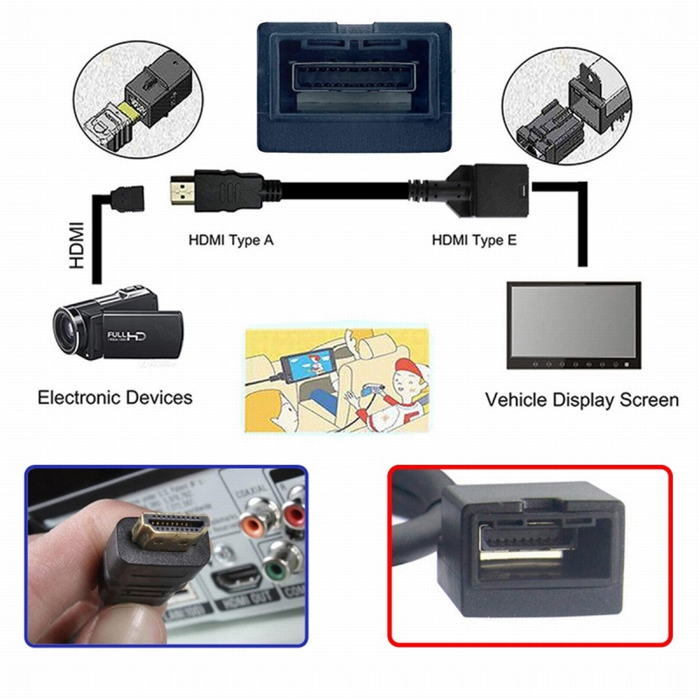 4K HDMI 1.4 Type-E Female to Type A Male Video Audio Cable for Automotive Connection System Grade Connector HD-100