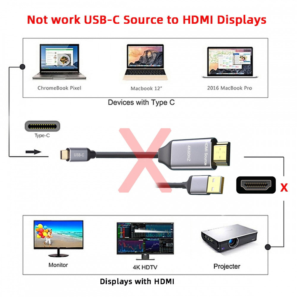 Reversible HDMI 1.4 Source to USB 3.1 Type C USB-C Displays Male 4K HDTV Cable for Laptop Monitor 1.8m UC-129-HDF