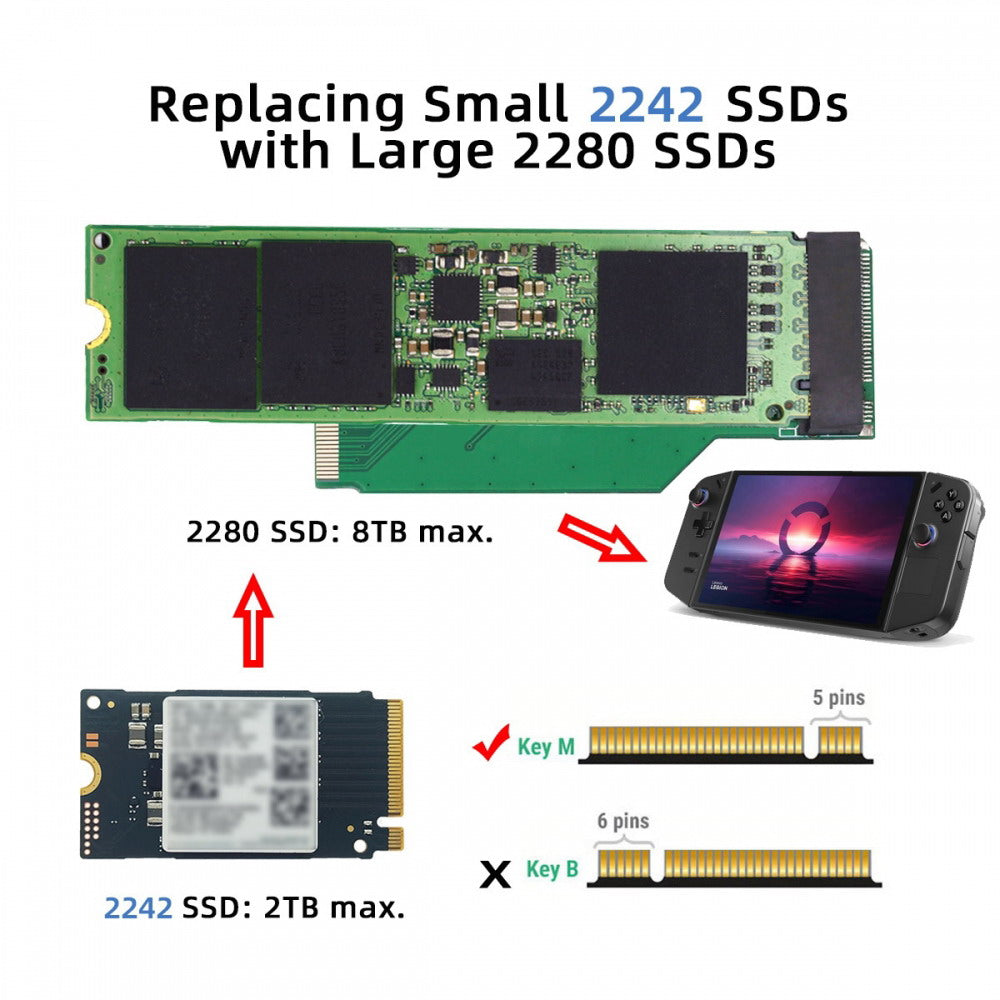 NGFF NVME M-Key 22x42mm to 22x80mm Male to Female Extension SSD Adapter Compatible with Legion Go Game Boy EP-038