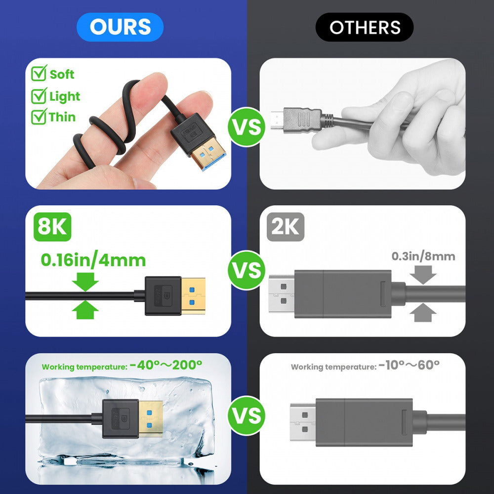 Ultrafine Down Angled DisplayPort 1.4 DP to DP Cable 8K 60hz Cable Ultra-HD UHD 4K 144hz 90 Degree for Desktop Laptop Monitor 100cm DP-011-DN