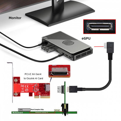 Left Angled 90 Degree OcuLink PCIe 4.0 PCI-Express SFF-8611 4i to SFF-8611 Data Active Cable for eGPU SSD 50cm SF-014-LE