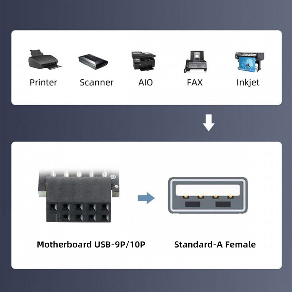 3pcs/set 9Pin/10Pin Motherboard Front Panel Header Female to Single USB 2.0 Female Adapter Vertical Angled Type 90 Degree U2-075-1P