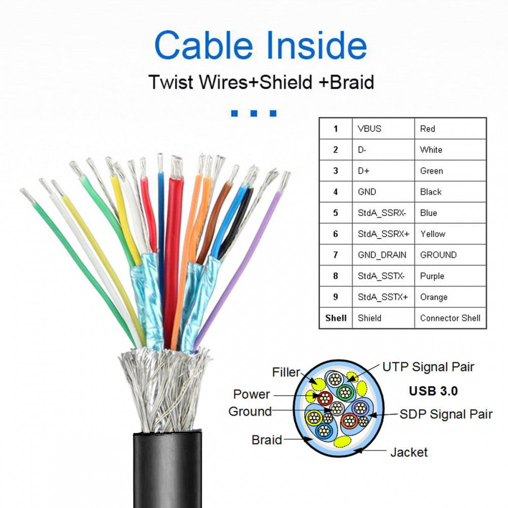 Internal Four USB2.0 & USB 3.0 Female Mount Panel to Motherboard 9pin 19pin 20pin Baffle Cable with PCI Bracket 50cm U3-066-U2